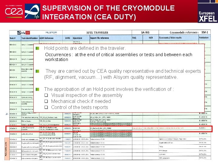 SUPERVISION OF THE CRYOMODULE INTEGRATION (CEA DUTY) Hold points are defined in the traveler.