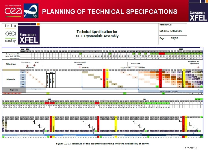 PLANNING OF TECHNICAL SPECIFCATIONS | PAGE 43 