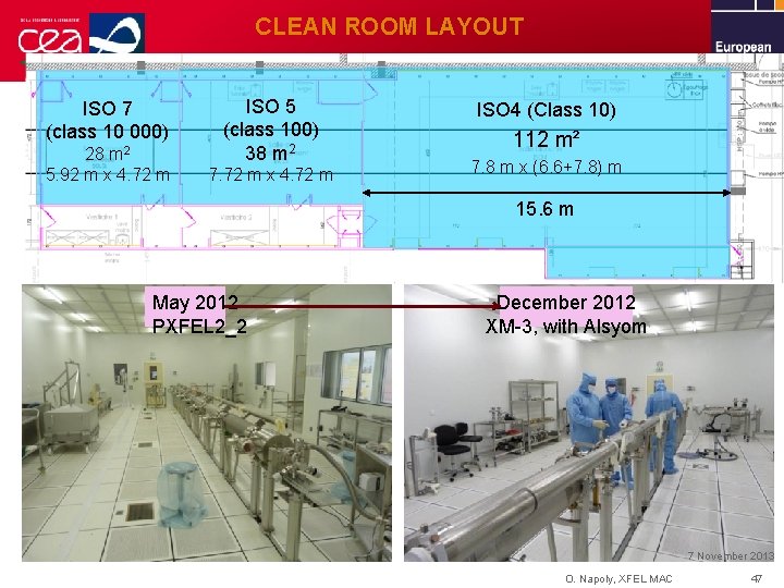 CLEAN ROOM LAYOUT ISO 7 (class 10 000) 28 m 2 5. 92 m