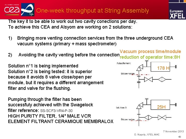  One-week throughput at String Assembly The key it to be able to work