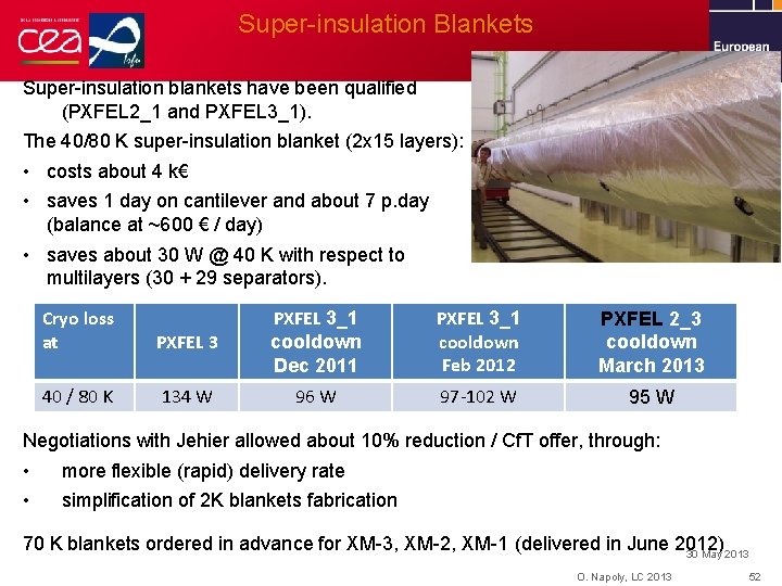 Super-insulation Blankets Super-insulation blankets have been qualified (PXFEL 2_1 and PXFEL 3_1). The 40/80