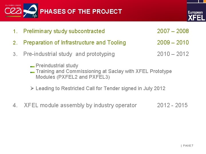 PHASES OF THE PROJECT 1. Preliminary study subcontracted 2007 – 2008 2. Preparation of