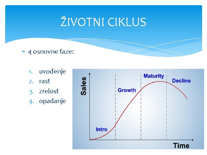 ŽIVOTNI CIKLUS 4 osnovne faze: 1. 2. 3. 4. uvođenje rast zrelost opadanje 