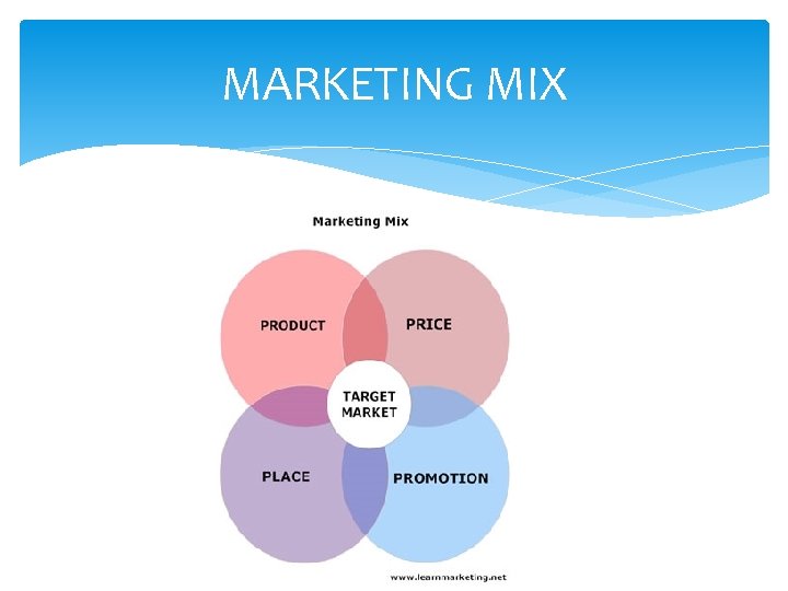 MARKETING MIX 