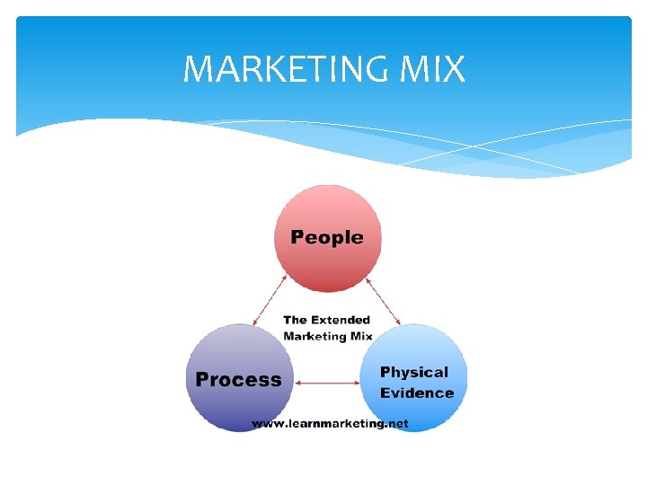 MARKETING MIX 