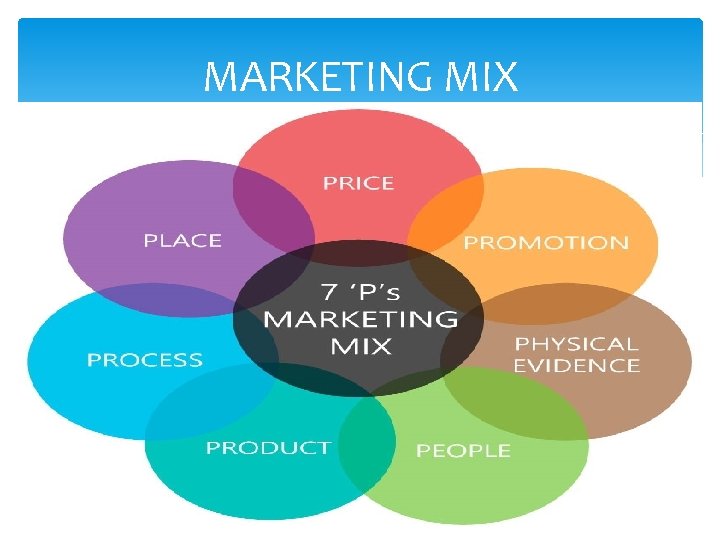 MARKETING MIX 