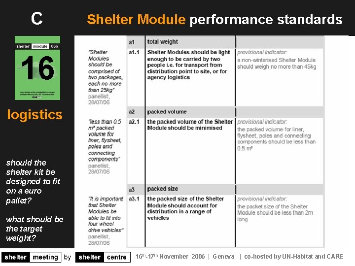 C Shelter Module performance standards 16 logistics should the shelter kit be designed to