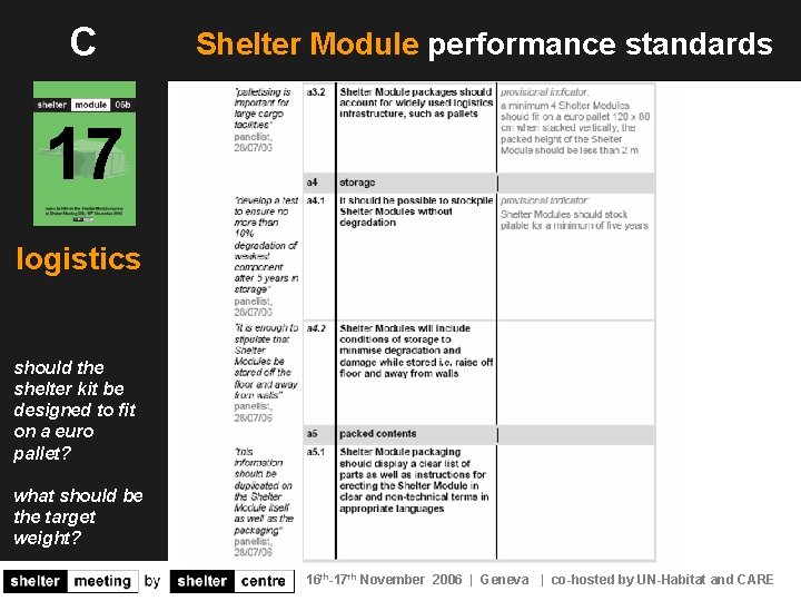 C Shelter Module performance standards 17 logistics should the shelter kit be designed to