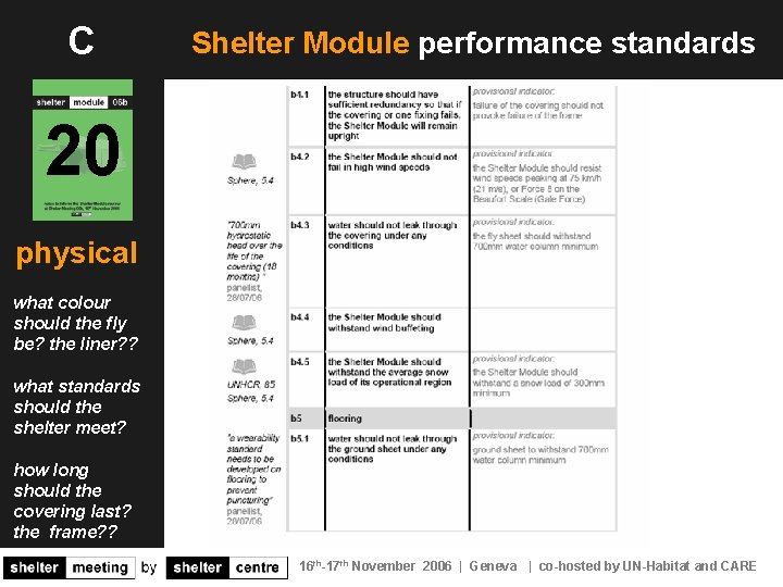 C Shelter Module performance standards 20 physical what colour should the fly be? the