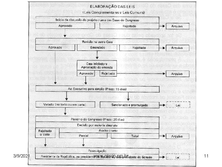 3/9/2021 www. nilson. pro. br 11 