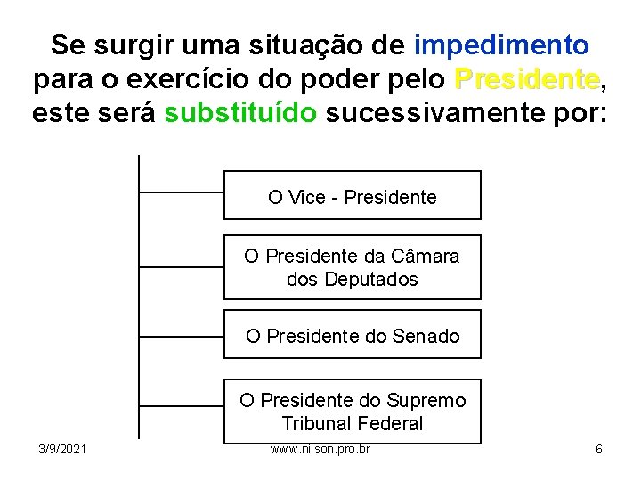 Se surgir uma situação de impedimento para o exercício do poder pelo Presidente, Presidente