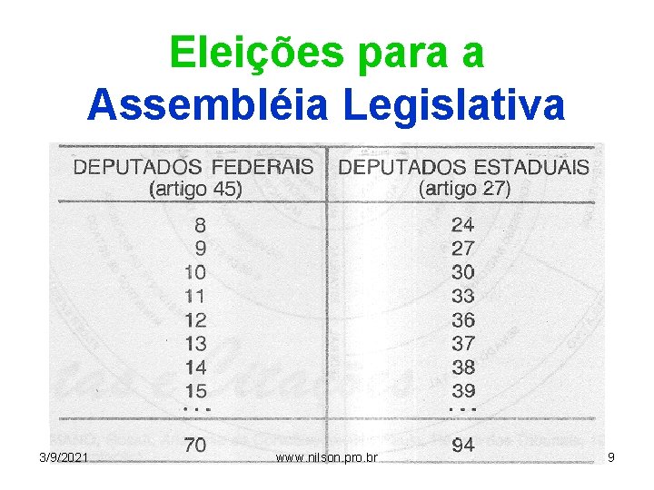 Eleições para a Assembléia Legislativa 3/9/2021 www. nilson. pro. br 9 