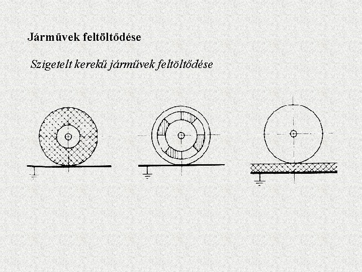 Járművek feltöltődése Szigetelt kerekű járművek feltöltődése 