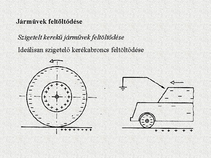 Járművek feltöltődése Szigetelt kerekű járművek feltöltődése Ideálisan szigetelő kerékabroncs feltöltődése 