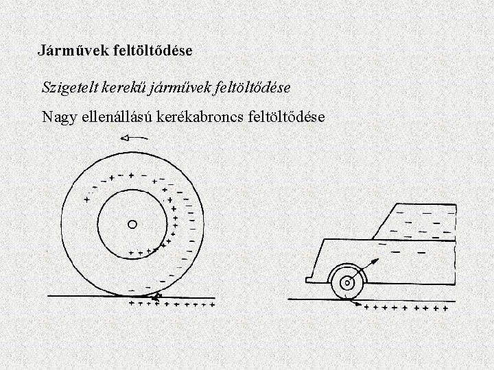 Járművek feltöltődése Szigetelt kerekű járművek feltöltődése Nagy ellenállású kerékabroncs feltöltődése 