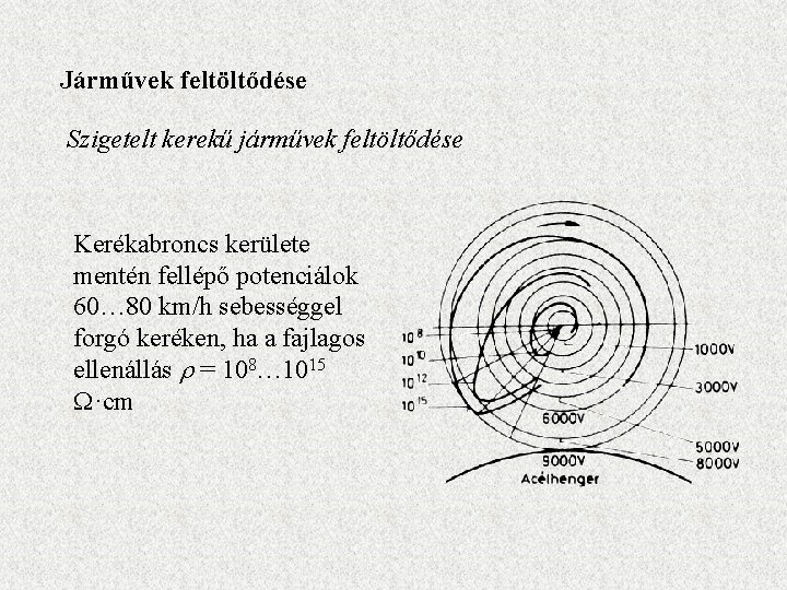 Járművek feltöltődése Szigetelt kerekű járművek feltöltődése Kerékabroncs kerülete mentén fellépő potenciálok 60… 80 km/h