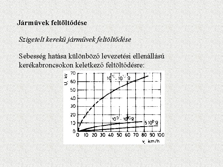 Járművek feltöltődése Szigetelt kerekű járművek feltöltődése Sebesség hatása különböző levezetési ellenállású kerékabroncsokon keletkező feltöltődésre: