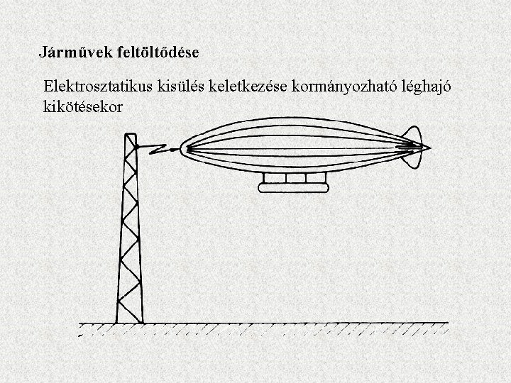 Járművek feltöltődése Elektrosztatikus kisülés keletkezése kormányozható léghajó kikötésekor 