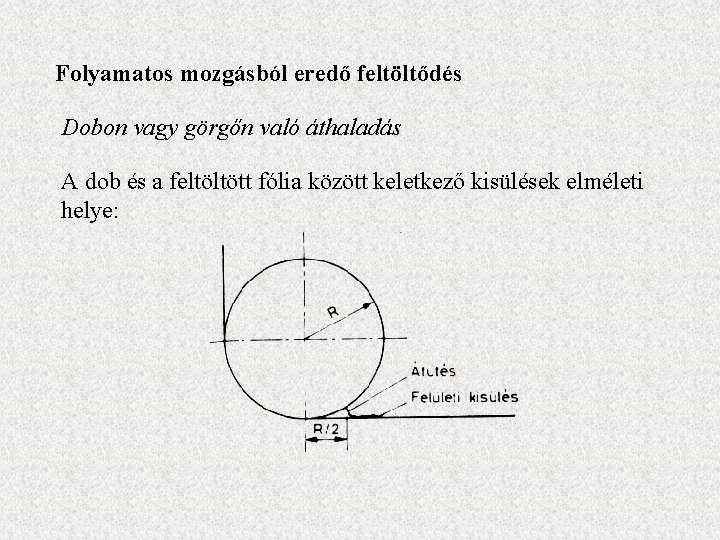 Folyamatos mozgásból eredő feltöltődés Dobon vagy görgőn való áthaladás A dob és a feltöltött