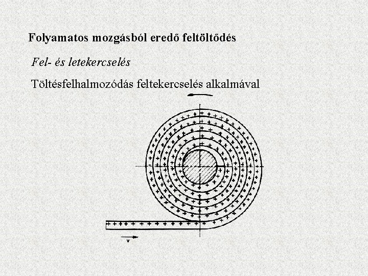 Folyamatos mozgásból eredő feltöltődés Fel- és letekercselés Töltésfelhalmozódás feltekercselés alkalmával 