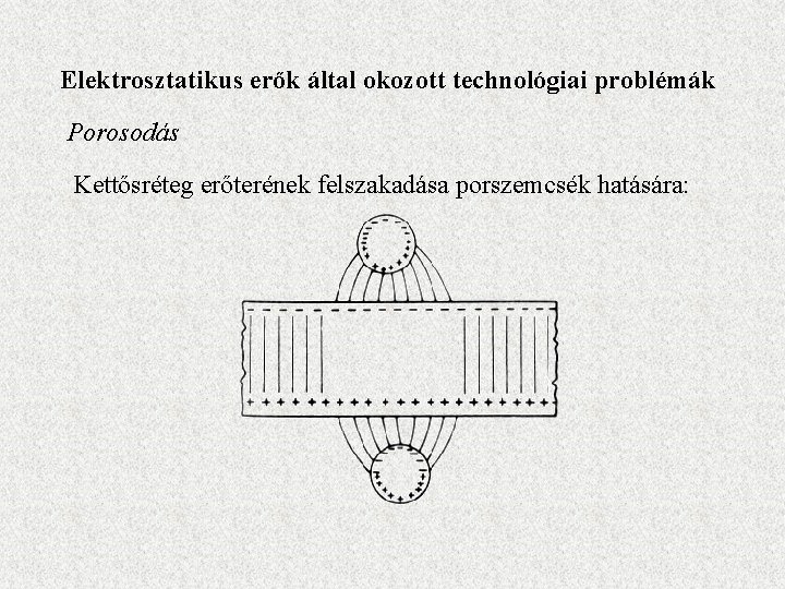 Elektrosztatikus erők által okozott technológiai problémák Porosodás Kettősréteg erőterének felszakadása porszemcsék hatására: 