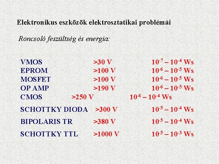 Elektronikus eszközök elektrosztatikai problémái Roncsoló feszültség és energia: VMOS EPROM MOSFET OP AMP CMOS