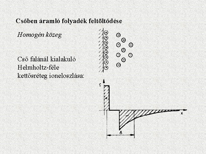 Csőben áramló folyadék feltöltődése Homogén közeg Cső falánál kialakuló Helmholtz-féle kettősréteg ioneloszlása: 