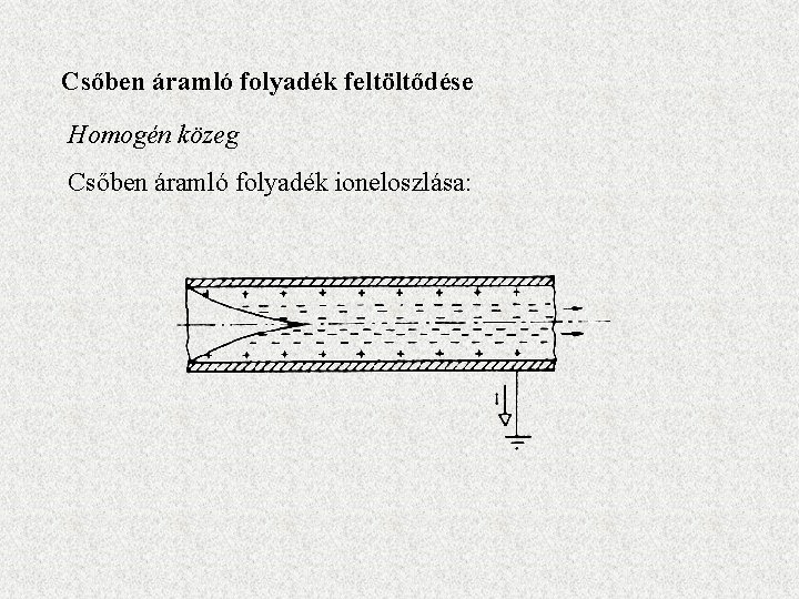 Csőben áramló folyadék feltöltődése Homogén közeg Csőben áramló folyadék ioneloszlása: 