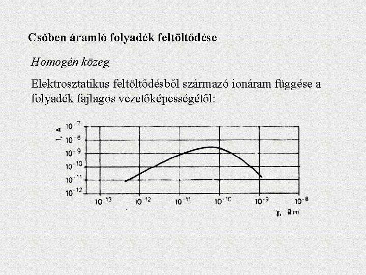 Csőben áramló folyadék feltöltődése Homogén közeg Elektrosztatikus feltöltődésből származó ionáram függése a folyadék fajlagos