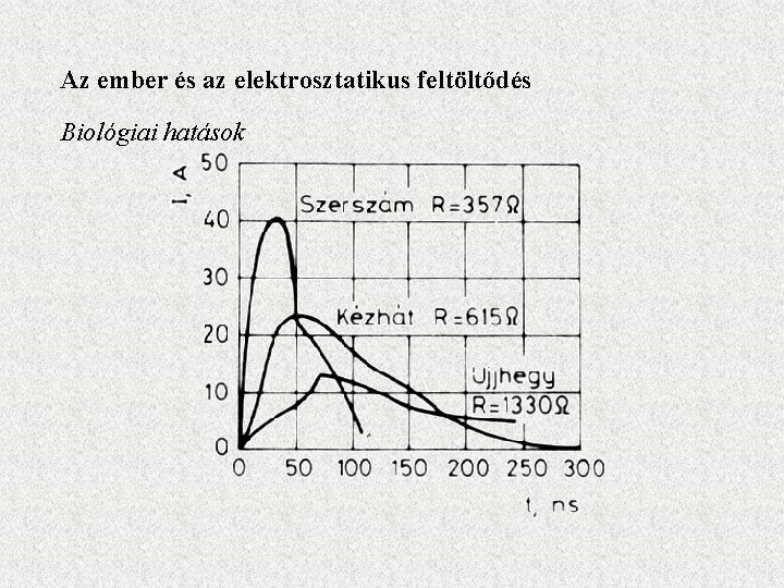 Az ember és az elektrosztatikus feltöltődés Biológiai hatások 