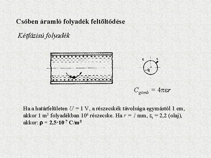 Csőben áramló folyadék feltöltődése Kétfázisú folyadék Cgömb = 4 r Ha a határfelületen U