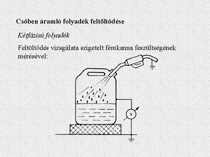 Csőben áramló folyadék feltöltődése Kétfázisú folyadék Feltöltődés vizsgálata szigetelt fémkanna feszültségének mérésével: 