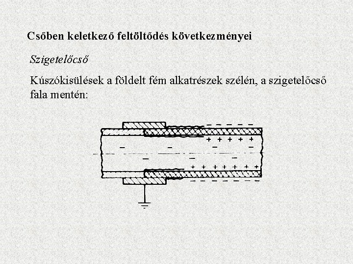 Csőben keletkező feltöltődés következményei Szigetelőcső Kúszókisülések a földelt fém alkatrészek szélén, a szigetelőcső fala