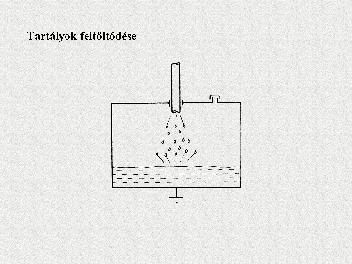Tartályok feltöltődése 