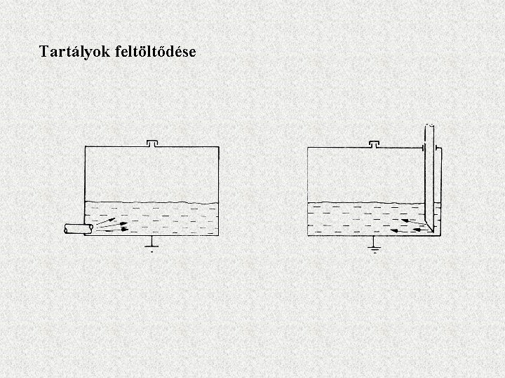 Tartályok feltöltődése 