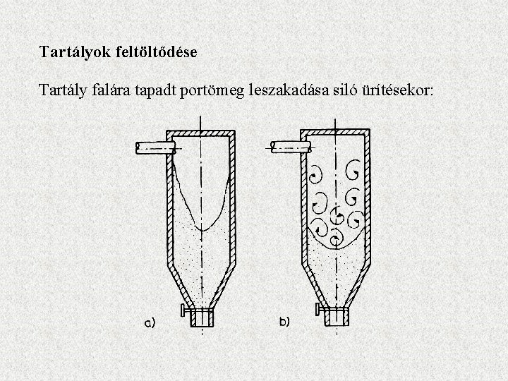 Tartályok feltöltődése Tartály falára tapadt portömeg leszakadása siló ürítésekor: 