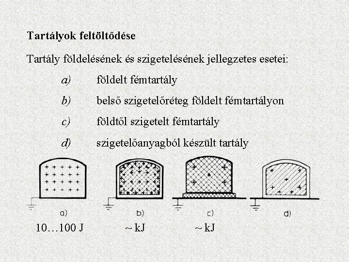 Tartályok feltöltődése Tartály földelésének és szigetelésének jellegzetes esetei: a) földelt fémtartály b) belső szigetelőréteg