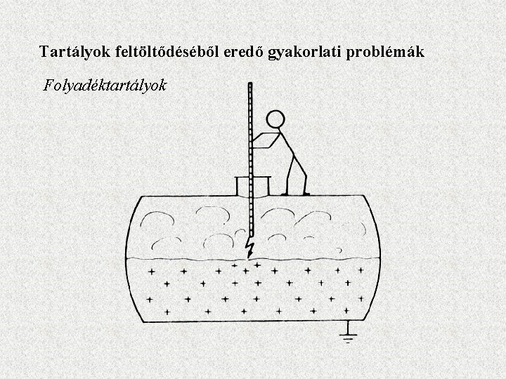 Tartályok feltöltődéséből eredő gyakorlati problémák Folyadéktartályok 