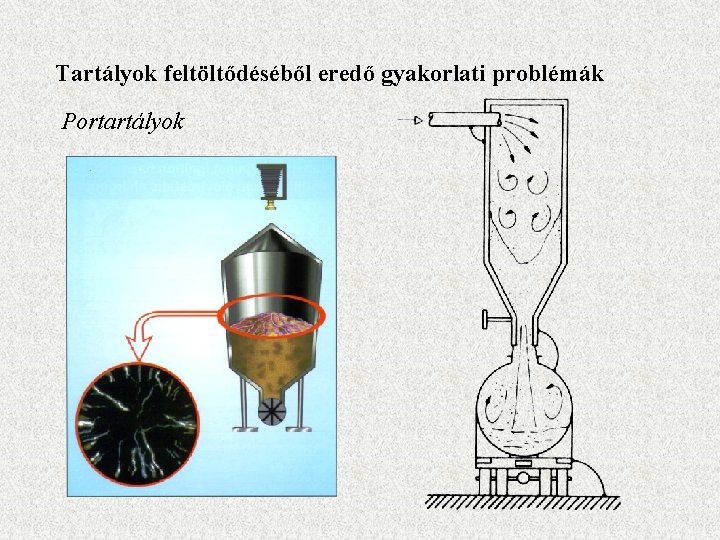 Tartályok feltöltődéséből eredő gyakorlati problémák Portartályok 