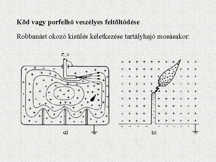 Köd vagy porfelhő veszélyes feltöltődése Robbanást okozó kisülés keletkezése tartályhajó mosásakor: 