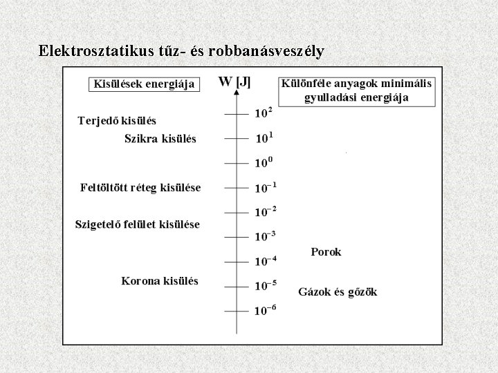 Elektrosztatikus tűz- és robbanásveszély 