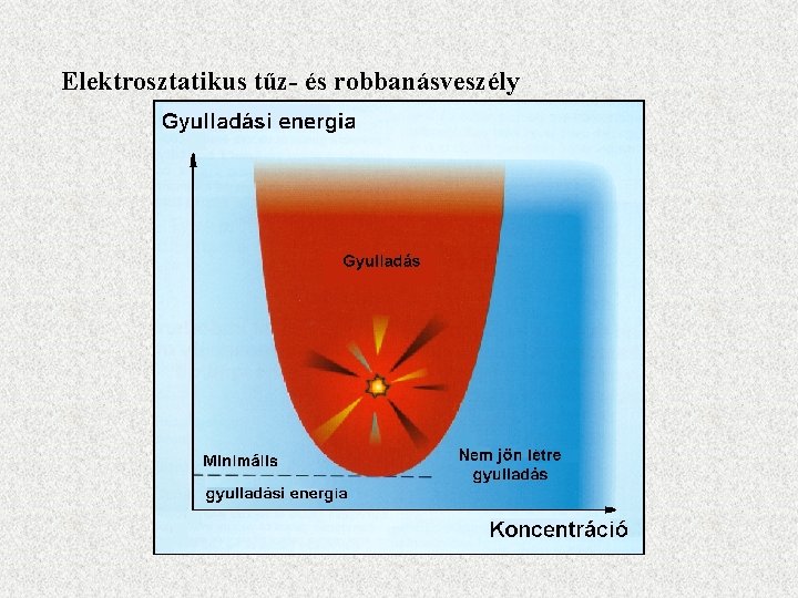 Elektrosztatikus tűz- és robbanásveszély 