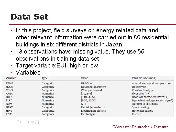 Data Set • In this project, field surveys on energy related data and other