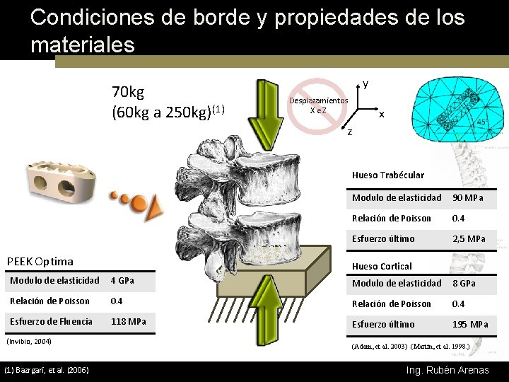 Condiciones de borde y propiedades de los materiales 70 kg (60 kg a 250