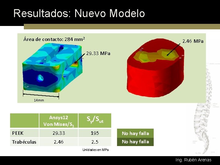 Resultados: Nuevo Modelo Área de contacto: 284 mm 2 2. 46 MPa 29. 33