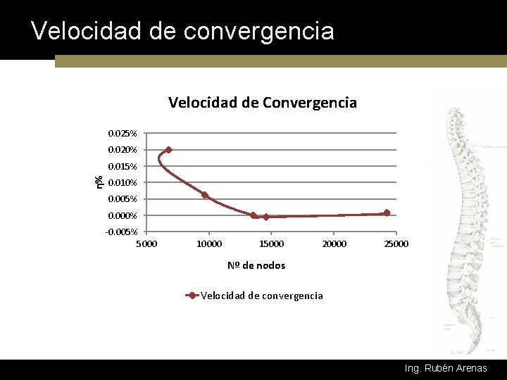 Velocidad de convergencia Velocidad de Convergencia 0. 025% 0. 020% η% 0. 015% 0.