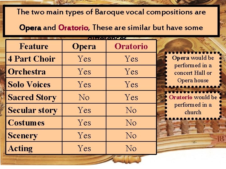 The two main types of Baroque vocal compositions are Opera and Oratorio, These are