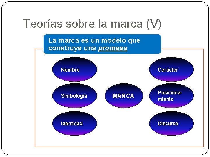 Teorías sobre la marca (V) La marca es un modelo que construye una promesa