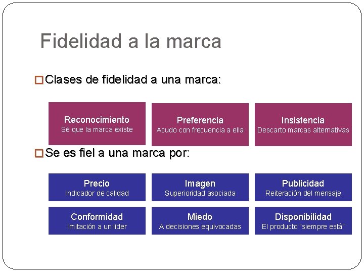 Fidelidad a la marca � Clases de fidelidad a una marca: Reconocimiento Sé que