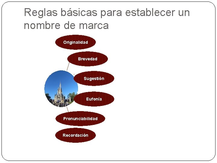 Reglas básicas para establecer un nombre de marca Originalidad Brevedad Sugestión Eufonía Pronunciabilidad Recordación